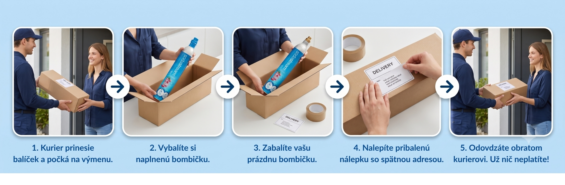Ako prebieha výmena CO2 bombičky